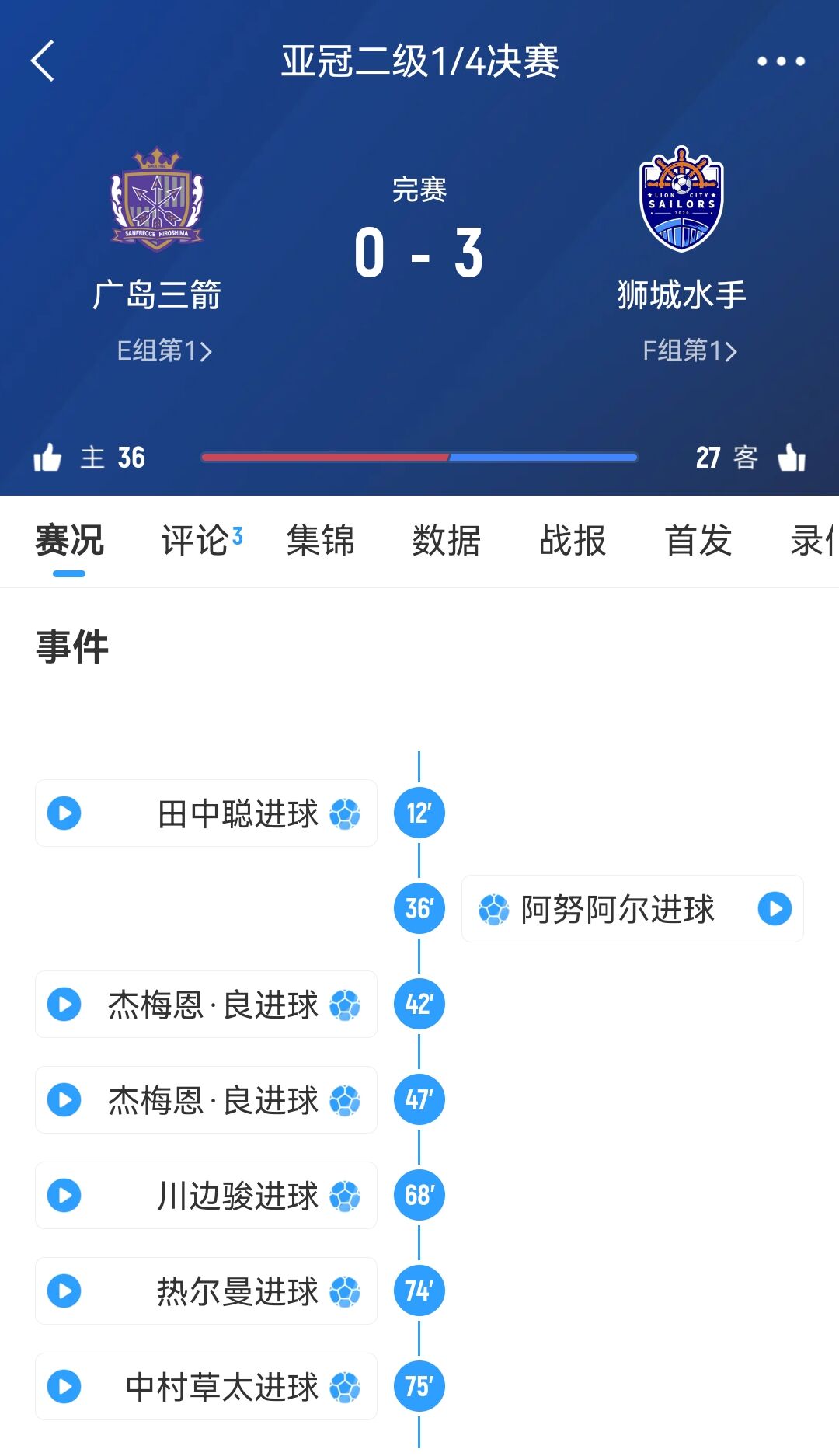 從6-1到被淘汰！廣島三箭社長公開致歉：正確認(rèn)經(jīng)過，將進(jìn)行處分